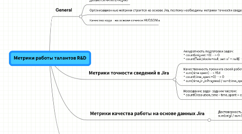 Mind Map: Метрики работы талантов R&D