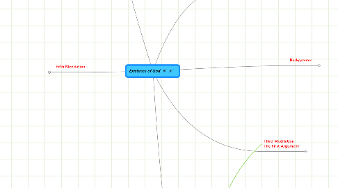 Mind Map: Existence of God