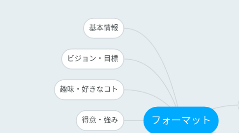 Mind Map: フォーマット