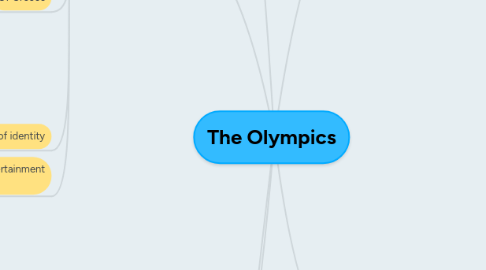 Mind Map: The Olympics