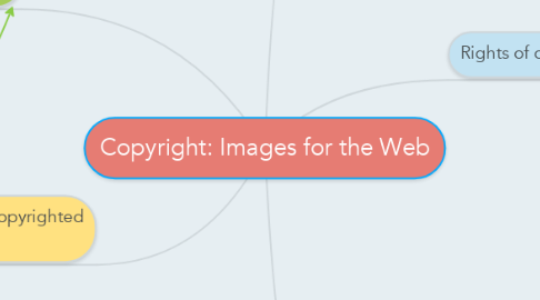 Mind Map: Copyright: Images for the Web