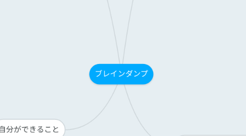 Mind Map: ブレインダンプ