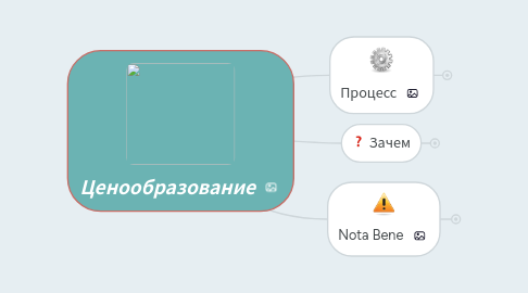 Mind Map: Ценообразование