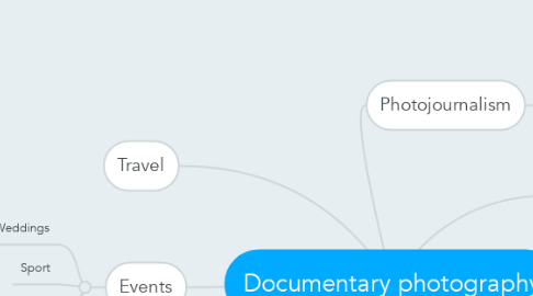 Mind Map: Documentary photography