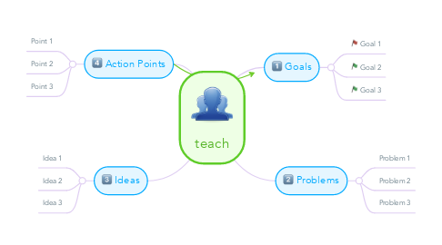 Mind Map: teach