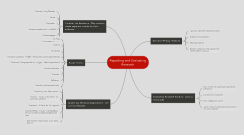 Mind Map: Reporting and Evaluating Research