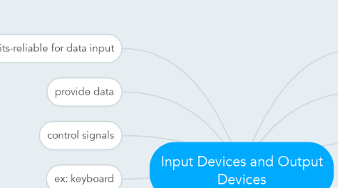 Mind Map: Input Devices and Output Devices