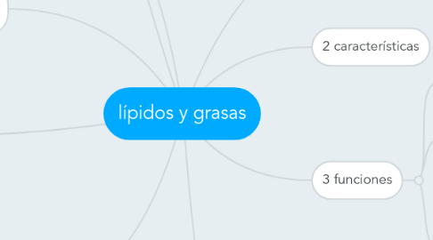 Mind Map: lípidos y grasas