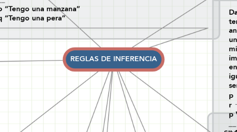 Mind Map: REGLAS DE INFERENCIA