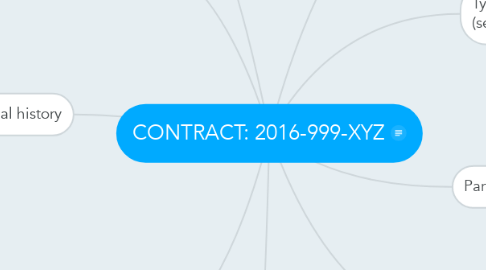 Mind Map: CONTRACT: 2016-999-XYZ