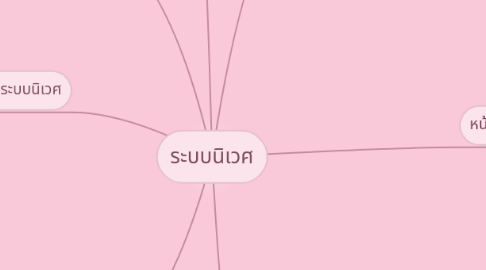 Mind Map: ระบบนิเวศ
