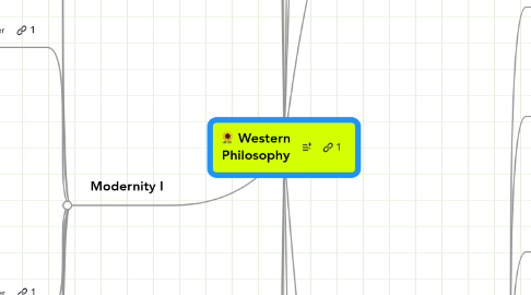 Mind Map: Western Philosophy