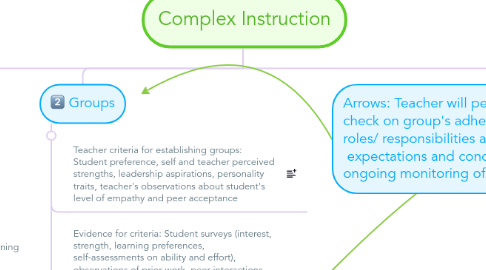 Mind Map: Complex Instruction