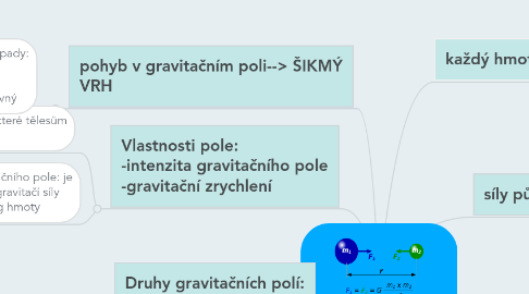 Mind Map: Gravitační pole