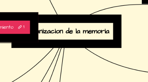 Mind Map: Organizacion de la memoria