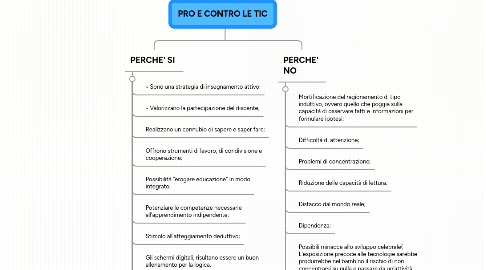 Mind Map: PRO E CONTRO LE TIC