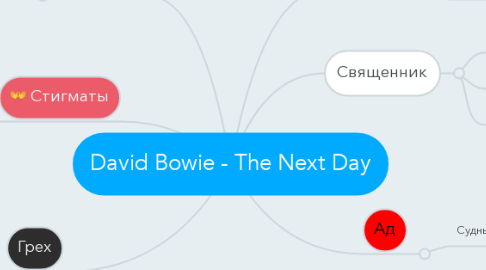 Mind Map: David Bowie - The Next Day