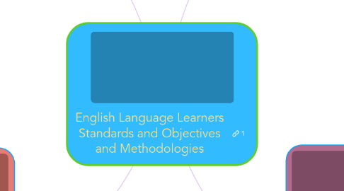 Mind Map: English Language Learners Standards and Objectives and Methodologies