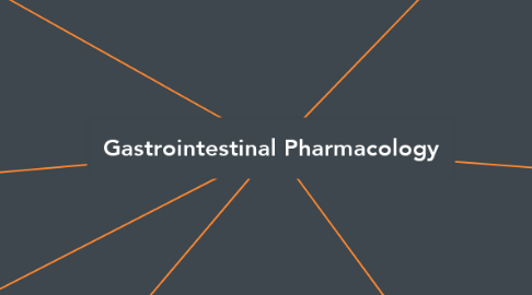 Mind Map: Gastrointestinal Pharmacology