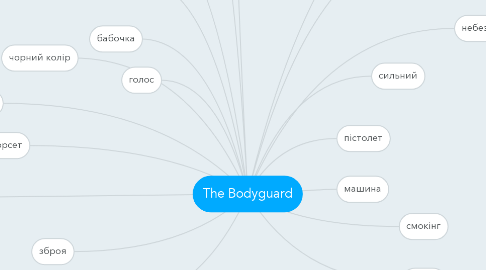Mind Map: The Bodyguard
