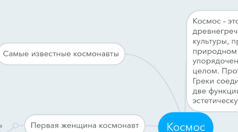 Mind Map: Космос