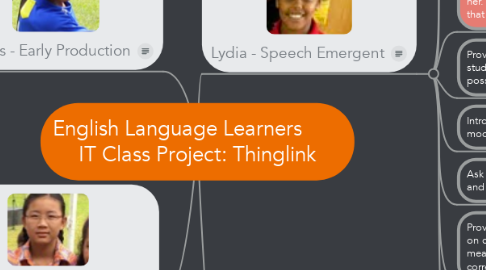 Mind Map: English Language Learners        IT Class Project: Thinglink