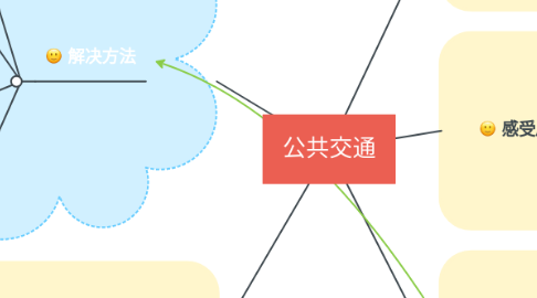 Mind Map: 公共交通