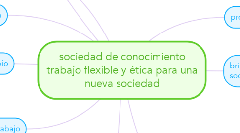 Mind Map: sociedad de conocimiento trabajo flexible y ética para una nueva sociedad