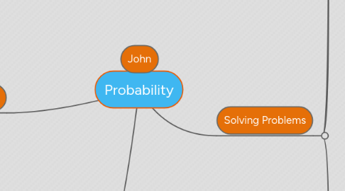 Mind Map: Probability