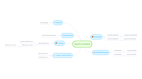 Mind Map: Sports Avaiable