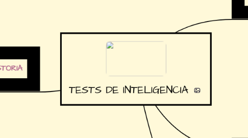 Mind Map: TESTS DE INTELIGENCIA