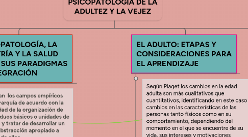 Mind Map: PSICOPATOLOGIA DE LA ADULTEZ Y LA VEJEZ