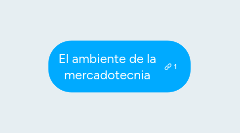 Mind Map: El ambiente de la mercadotecnia