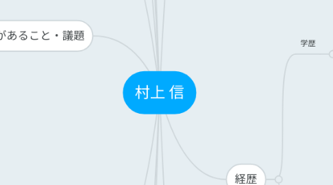 Mind Map: 村上 信