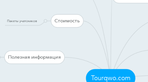 Mind Map: Tourqwo.com