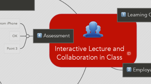 Mind Map: Interactive Lecture and Collaboration in Class