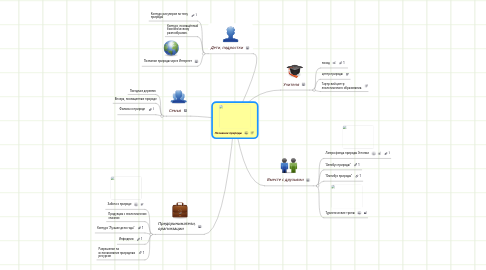 Mind Map: Познание природы