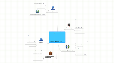 Mind Map: Познание природы