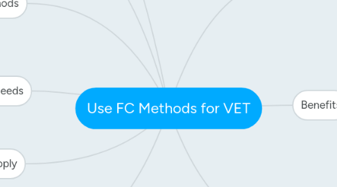 Mind Map: Use FC Methods for VET