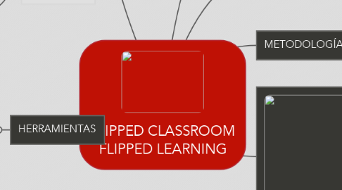 Mind Map: FLIPPED CLASSROOM FLIPPED LEARNING