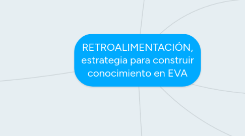 Mind Map: RETROALIMENTACIÓN, estrategia para construir conocimiento en EVA