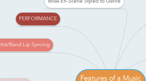 Mind Map: Features of a Music Video