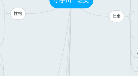 Mind Map: 小手川 浩美