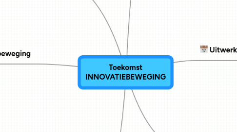 Mind Map: Toekomst INNOVATIEBEWEGING