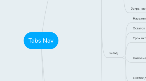 Mind Map: Tabs Nav