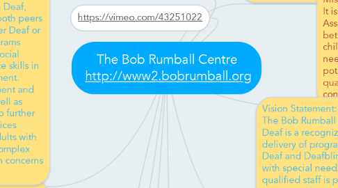 Mind Map: The Bob Rumball Centre  http://www2.bobrumball.org