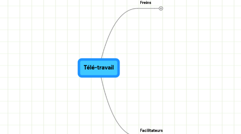 Mind Map: Télé-travail