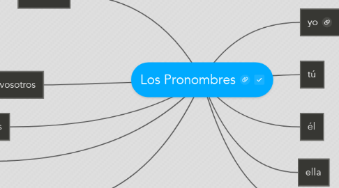 Mind Map: Los Pronombres