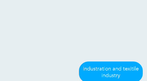 Mind Map: industration and texitile industry