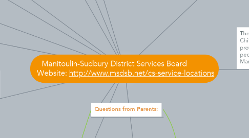 Mind Map: Manitoulin-Sudbury District Services Board            Website: http://www.msdsb.net/cs-service-locations
